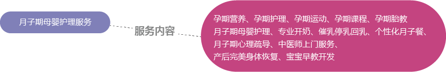 服務(wù)內(nèi)容對(duì)比